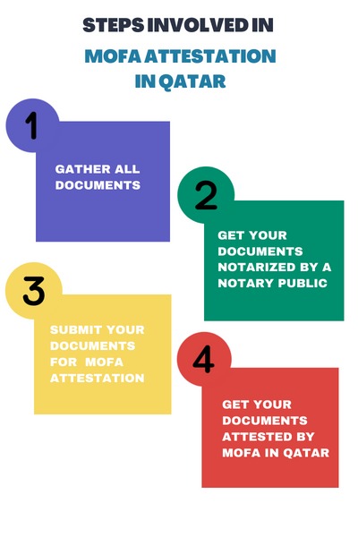 The best  MOFA Attestation in Qatar